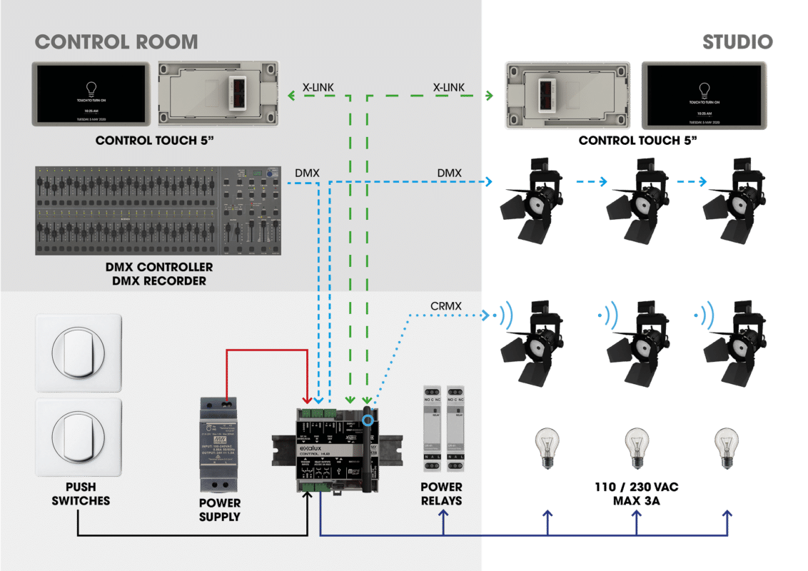 Exalux Control Hub
